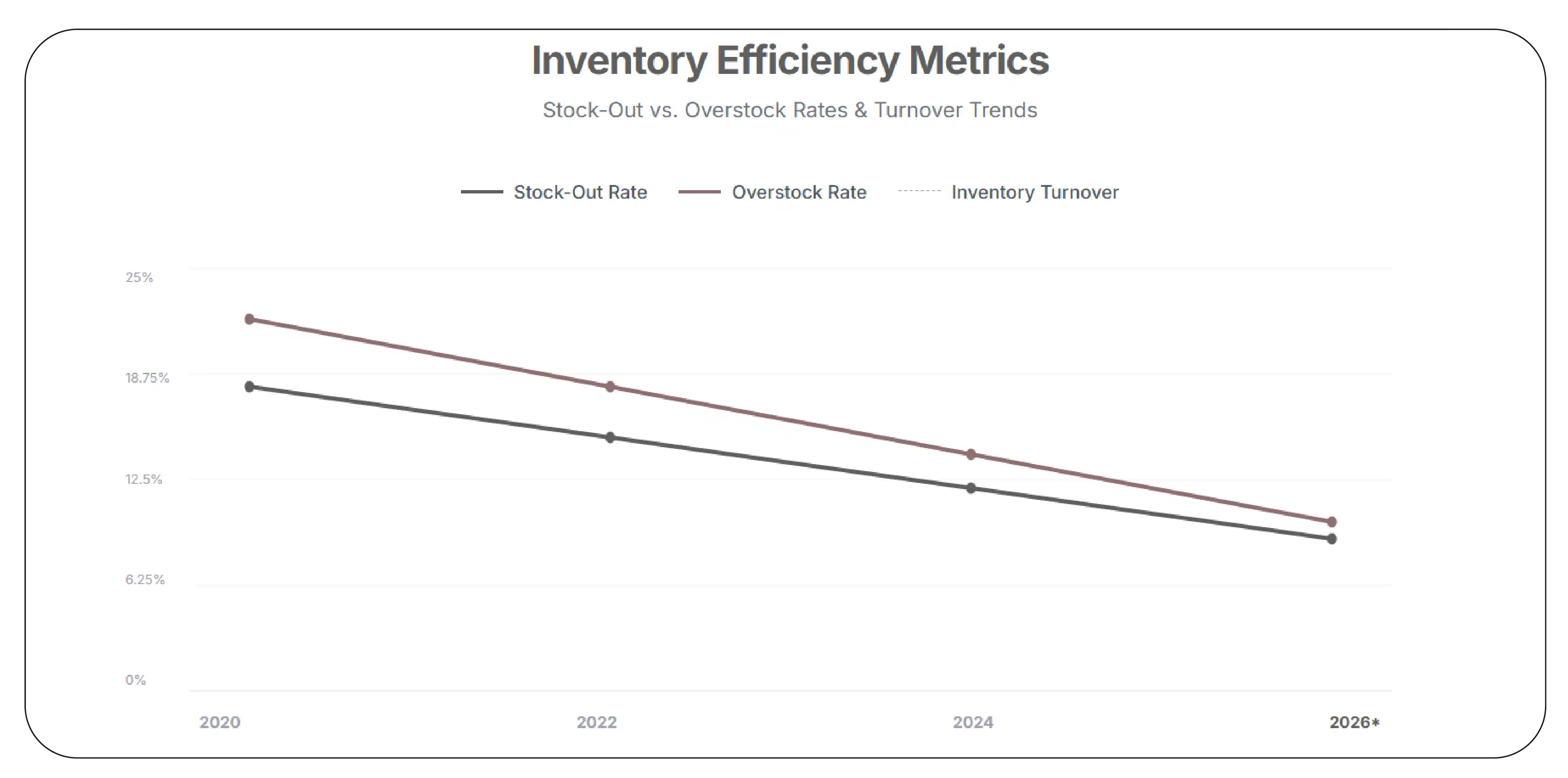 Improving Inventory Decisions